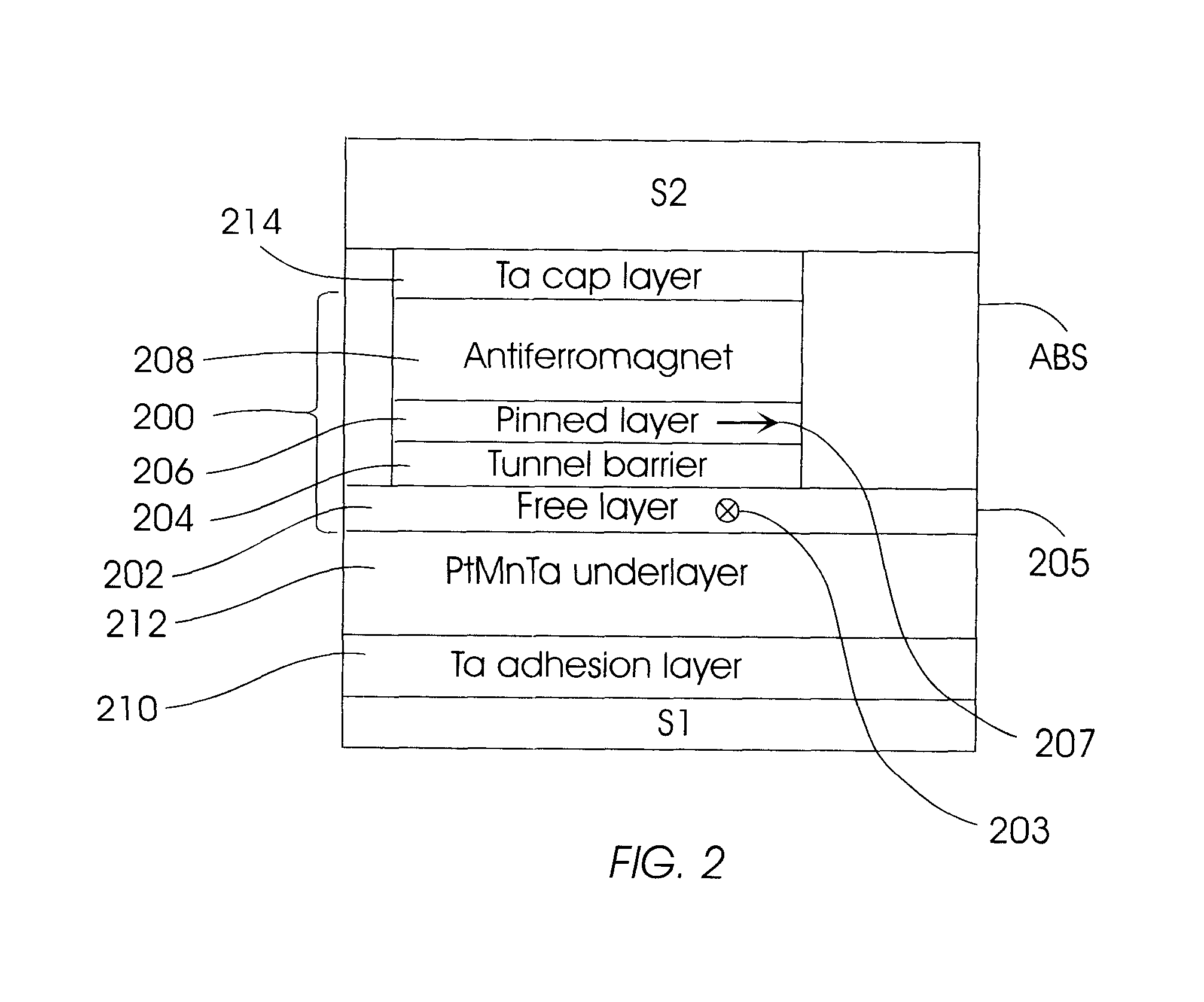 Magnetic tunnel junction device with bottom free layer and improved underlayer