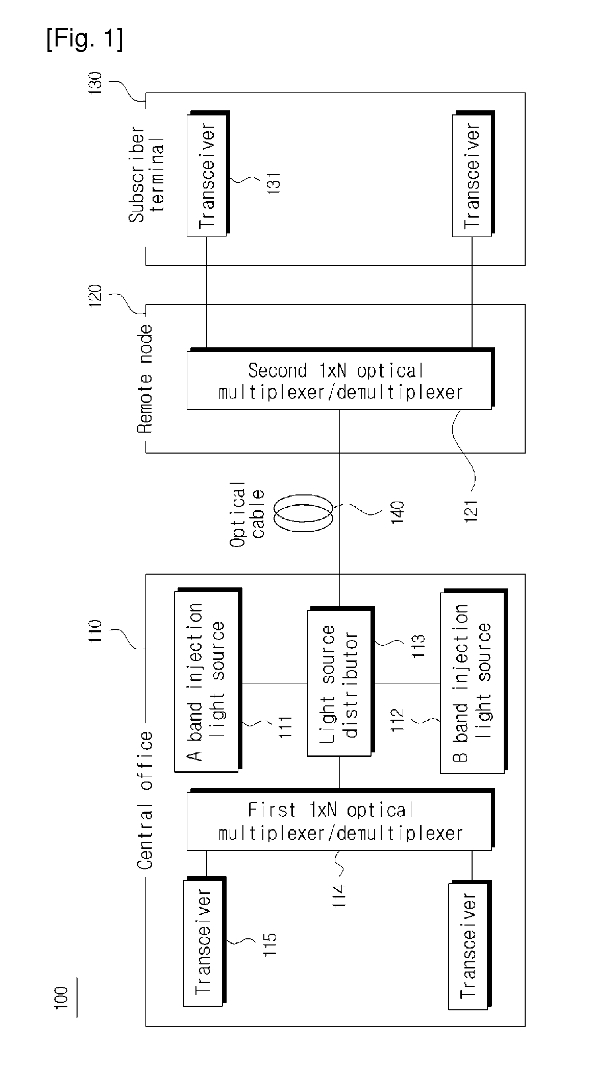 Method and system for controlling driving current of wdm-pon optical transmitter