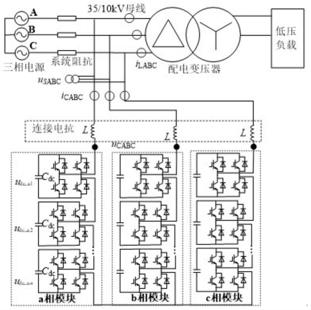 A chain-type statcom-based outer loop voltage control method and device