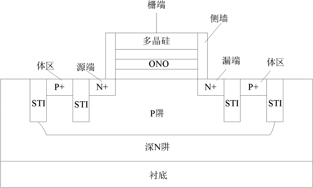 Method for on-line monitoring of quality of ONO (Oxide-Nitride-Oxide) film in SONOS (Silicon Oxide Nitride Oxide Semiconductor) memory process