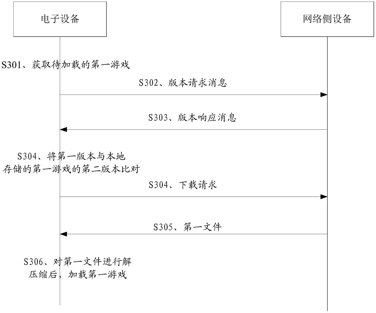 Game loading method and related products