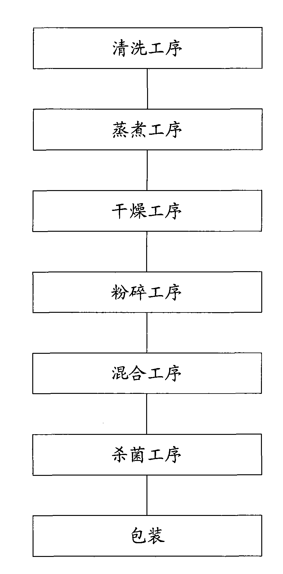 Method for manufacturing loach powder