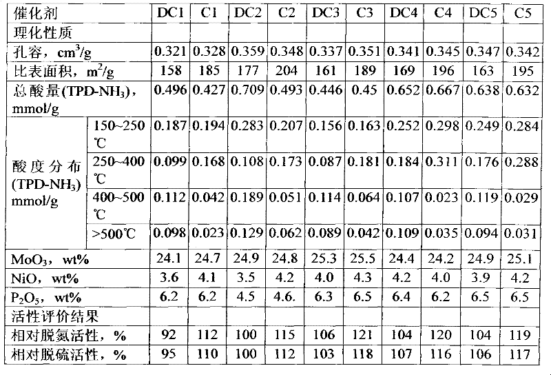 Method for preparing hydrogenation catalyst