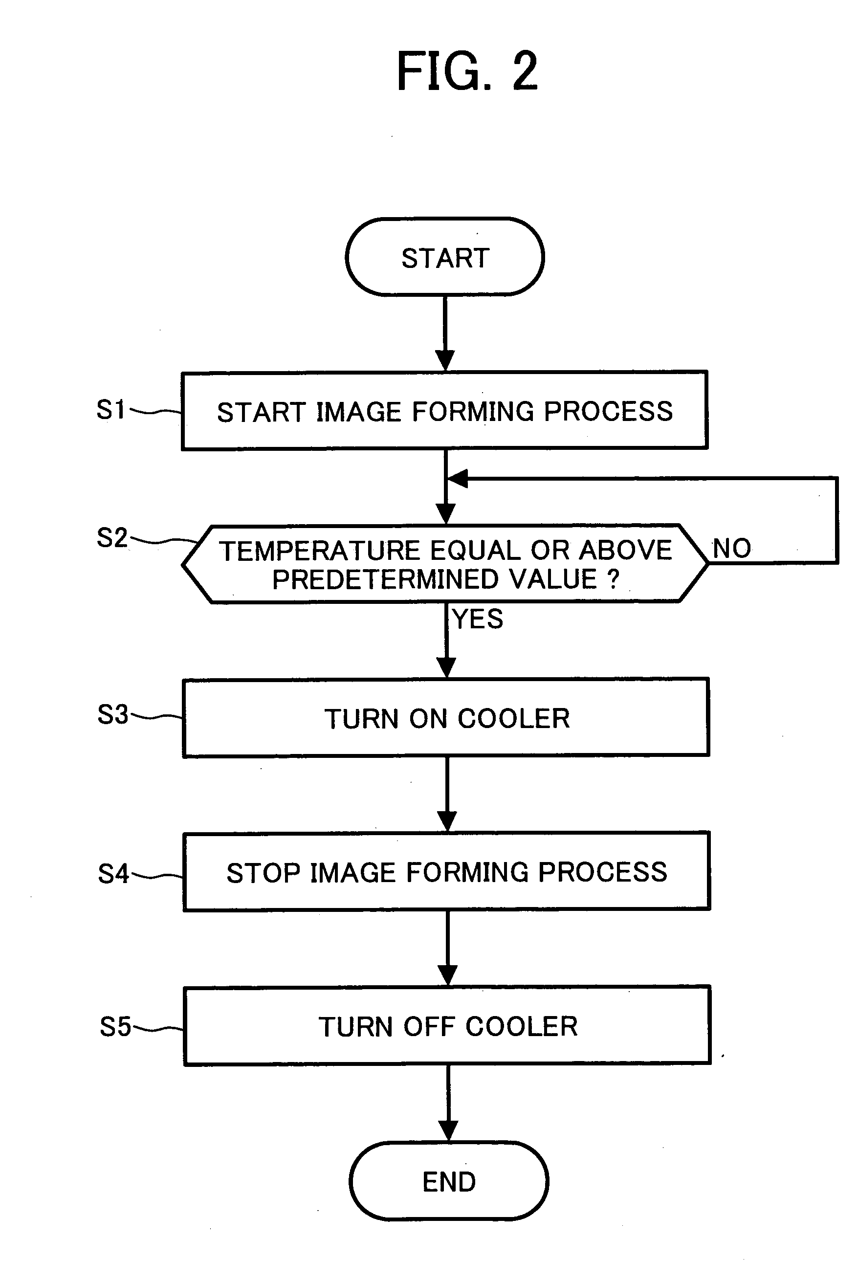 Apparatus and method for image forming capable of performing an improved image fixing using a cooler