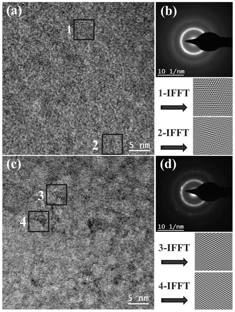 A method and application of controlling co-based amorphous fiber to form core-shell structure