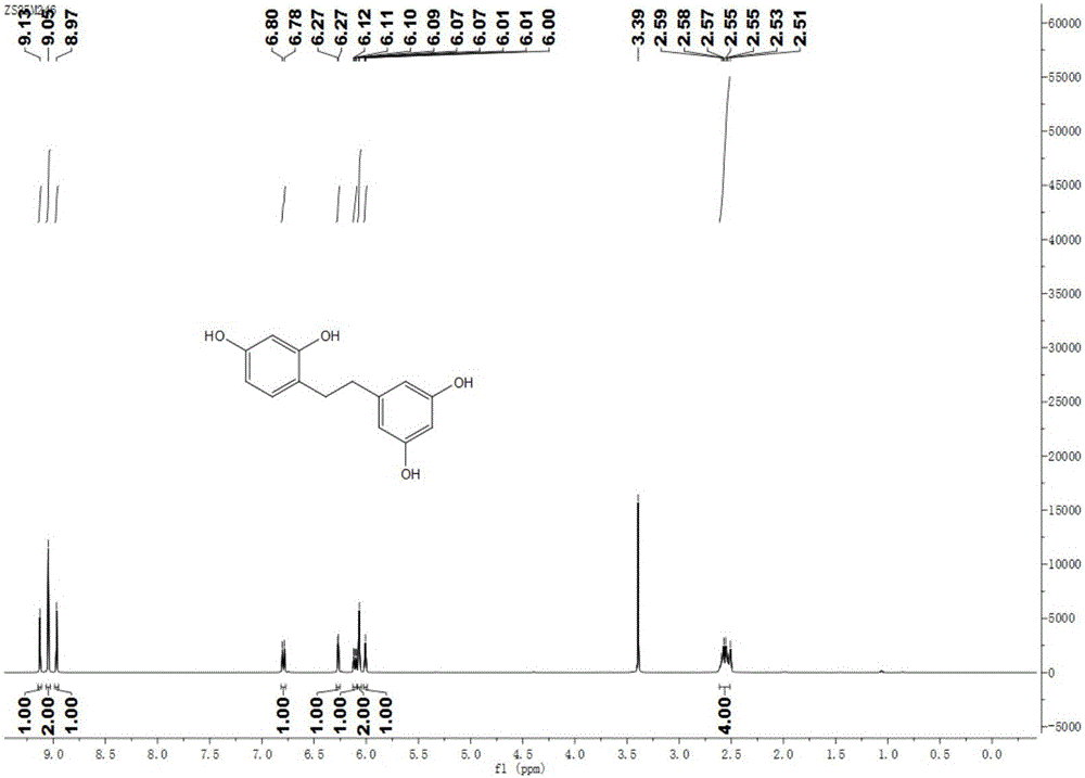 Synthetic method for natural product 2,3',4,5'-tetrahydroxy bibenzyl