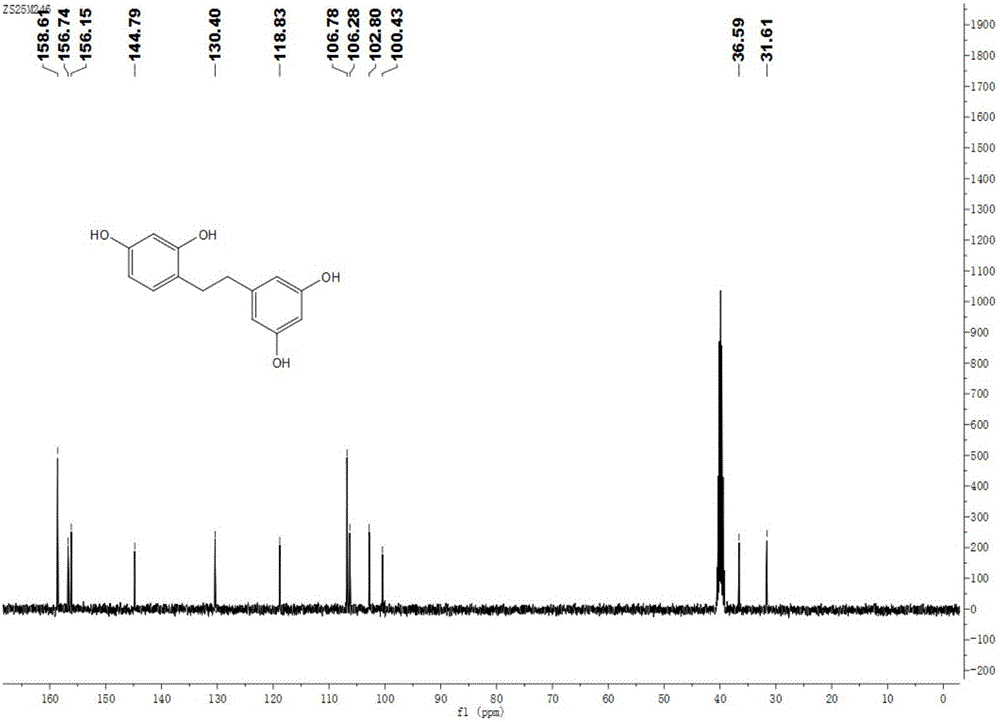 Synthetic method for natural product 2,3',4,5'-tetrahydroxy bibenzyl