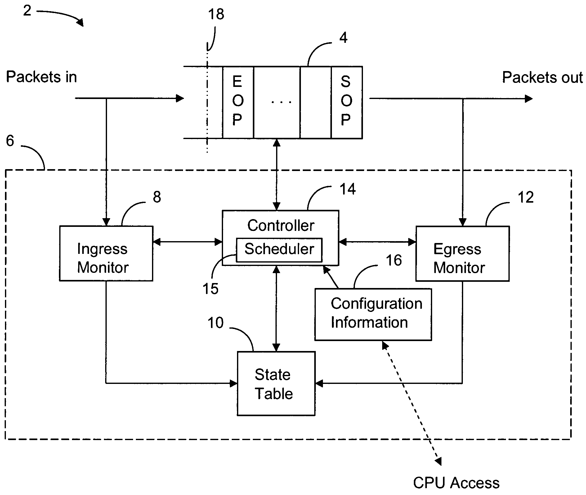 Input/output buffer controller for optimized memory utilization and prevention of packet under-run errors