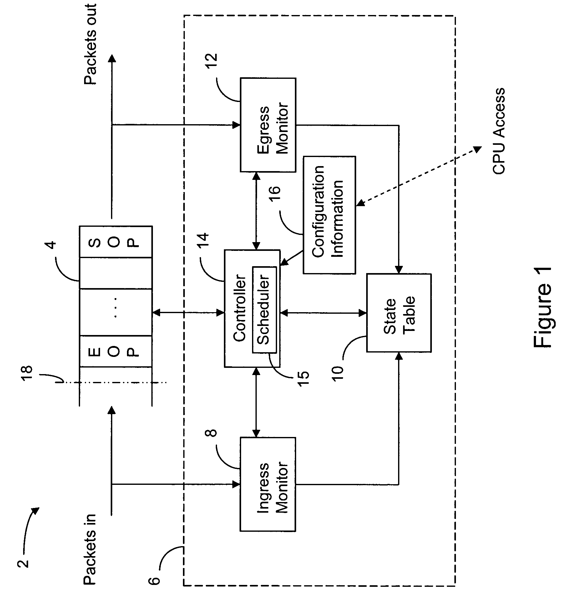 Input/output buffer controller for optimized memory utilization and prevention of packet under-run errors