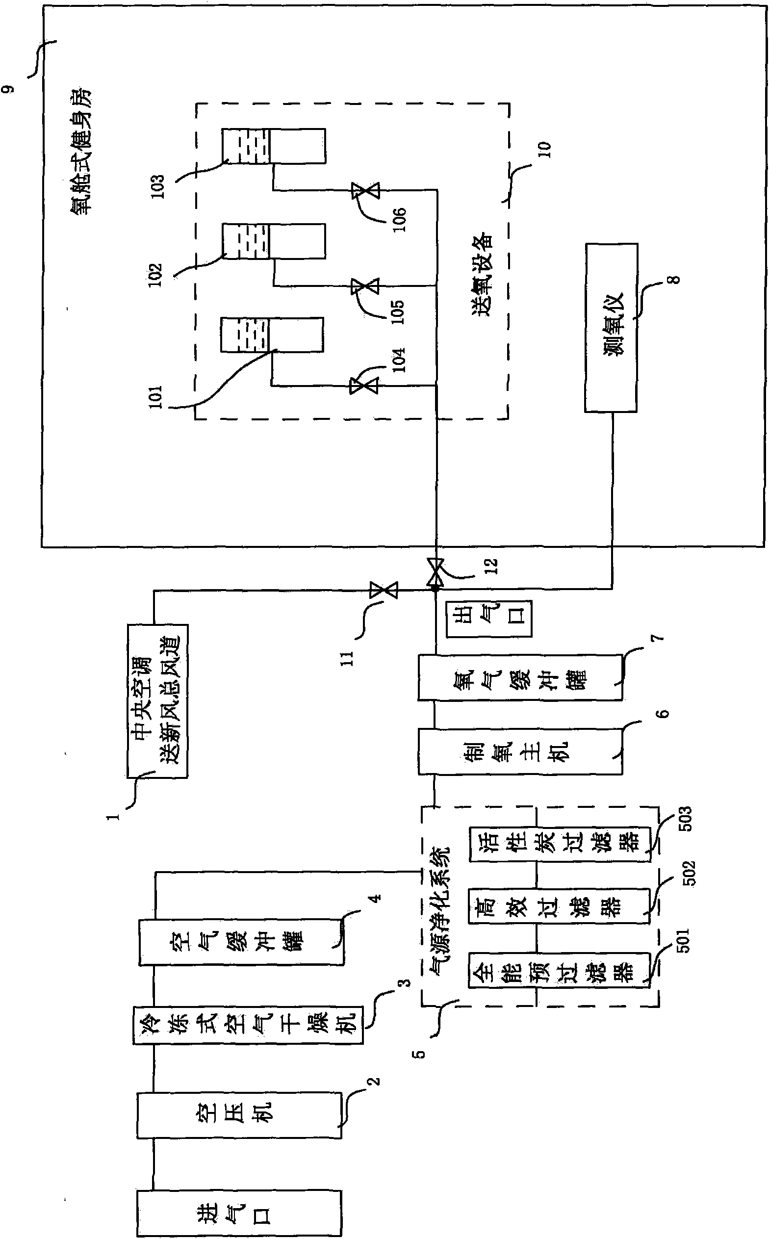 Air conditioning system of oxygen cabin-type gymnasium and working method thereof