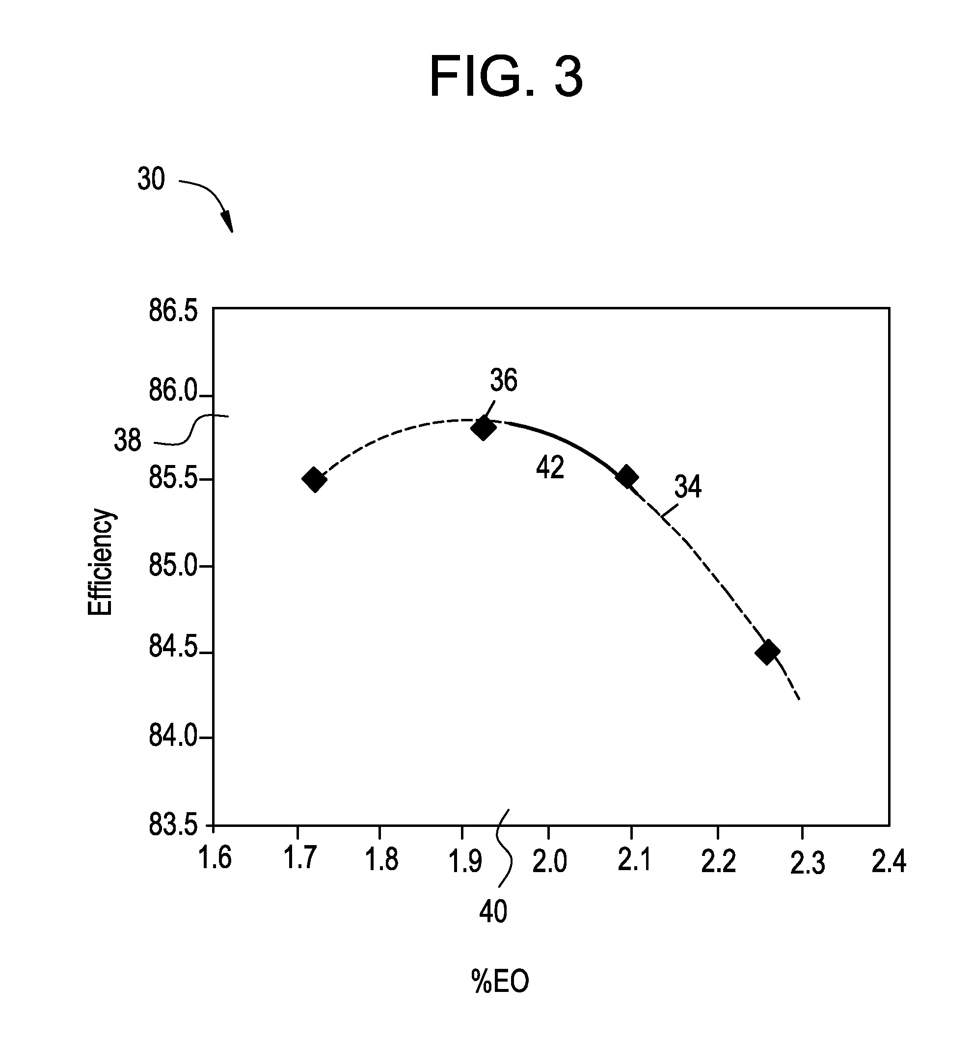Epoxidation reactions and operating conditions thereof