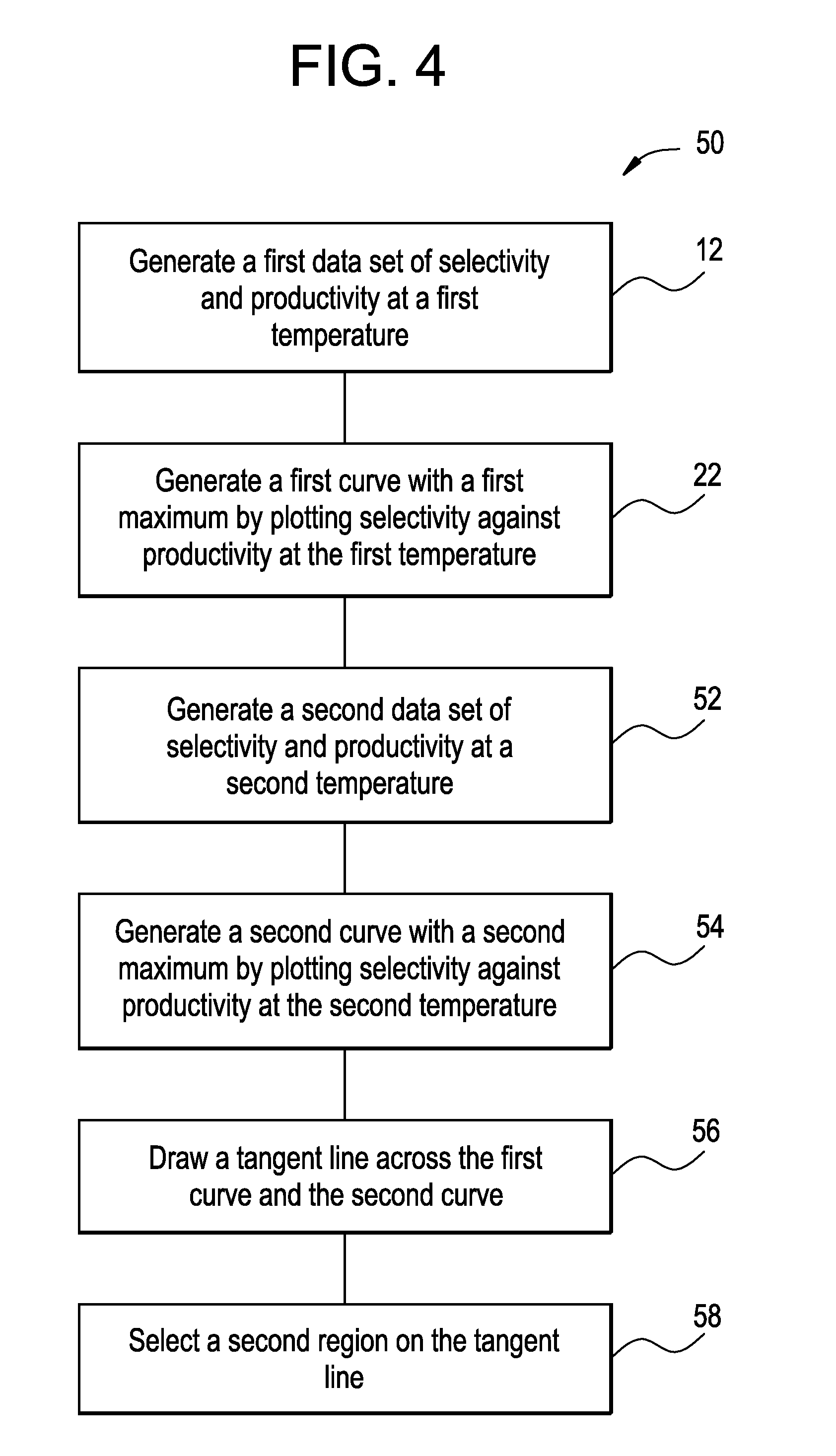 Epoxidation reactions and operating conditions thereof