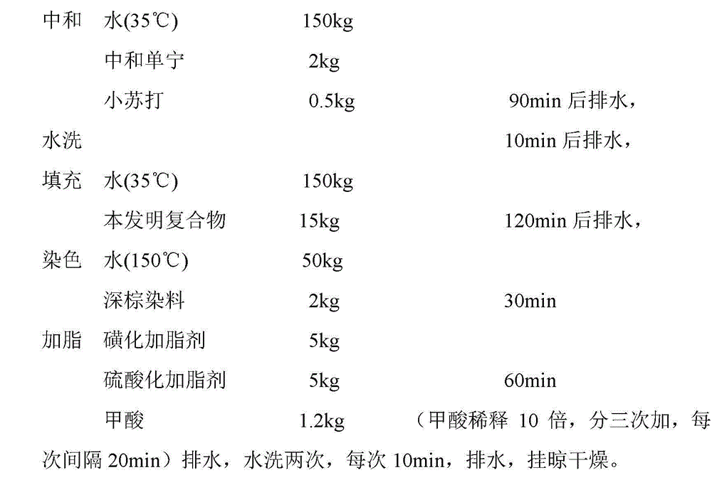 Degradable starch-degradable chromium-containing leather pulp composite as well as preparation method and application thereof