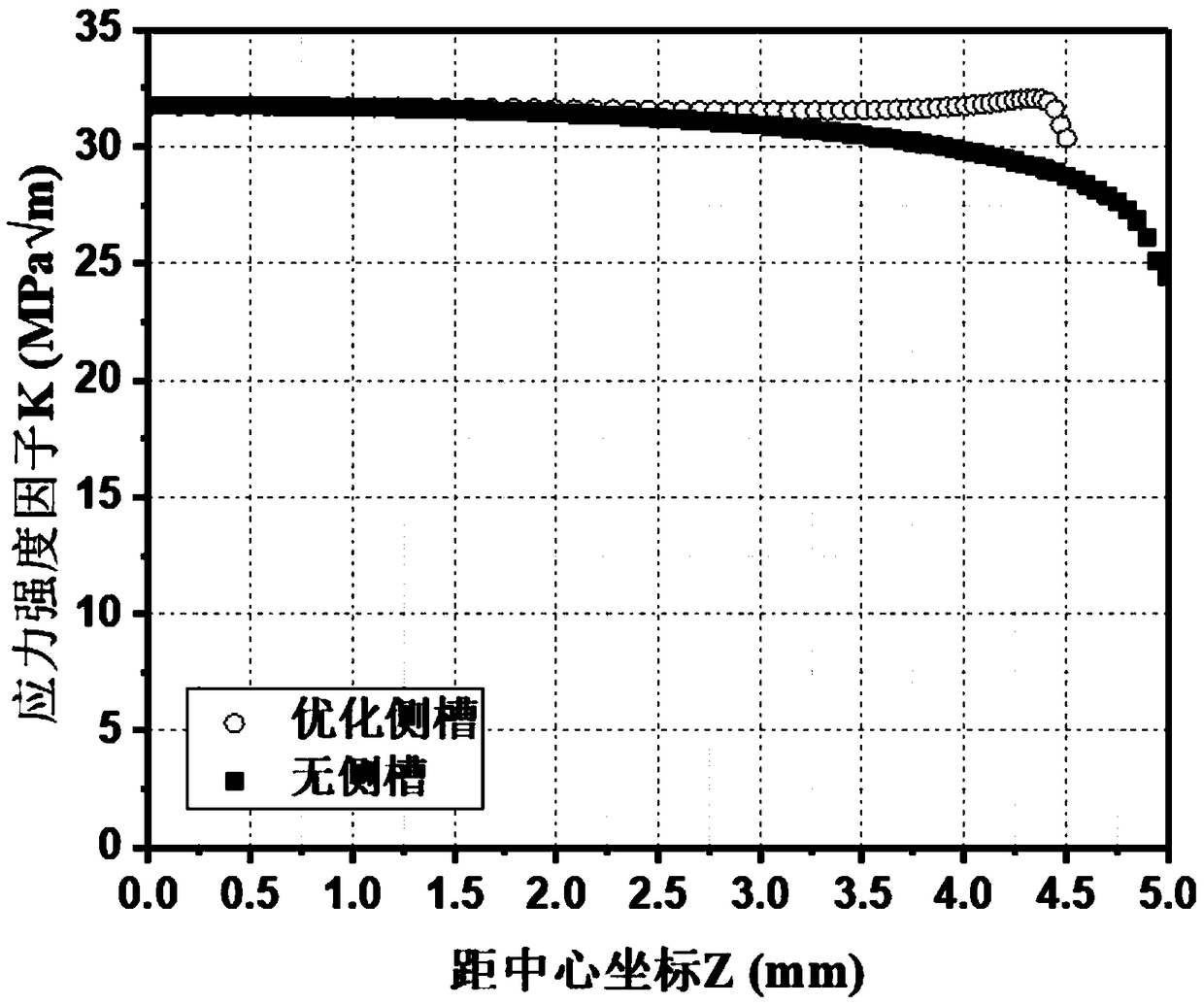 A side groove geometry optimization design method of a compact tensile specimen with side grooves