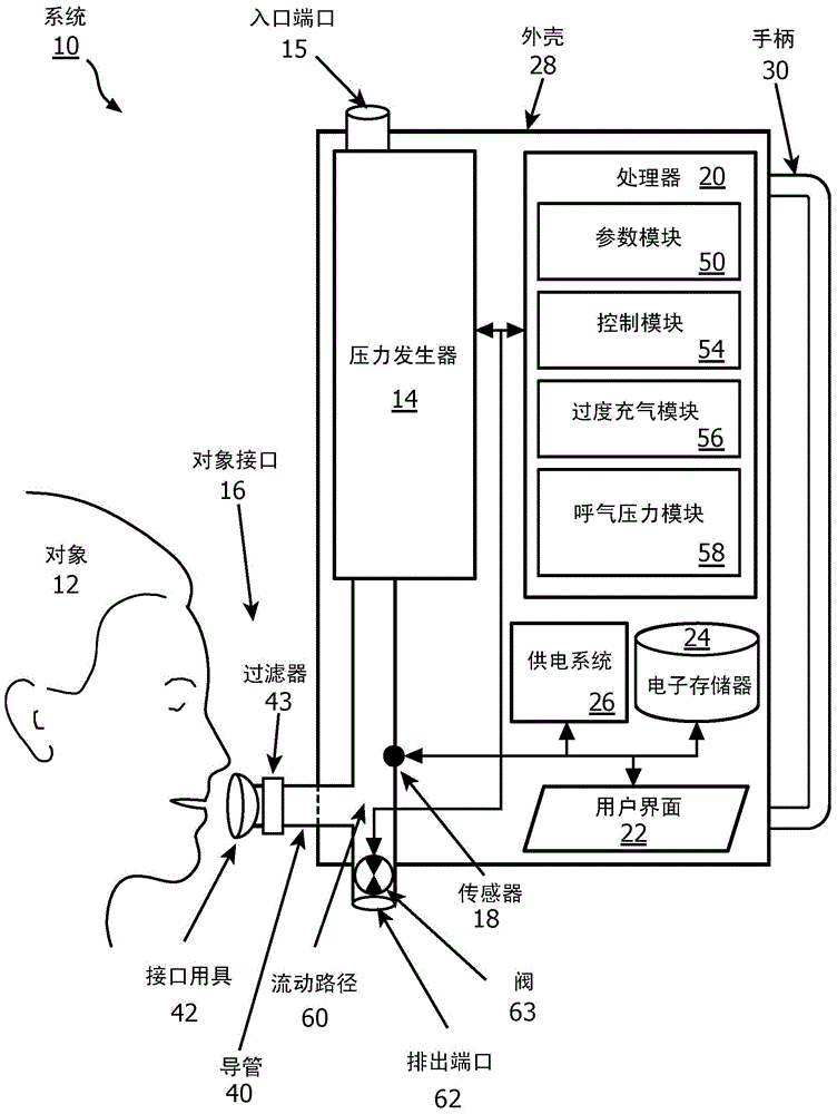 Handheld pressure support system for treating hyperinflation