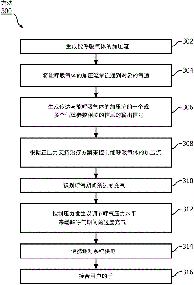 Handheld pressure support system for treating hyperinflation