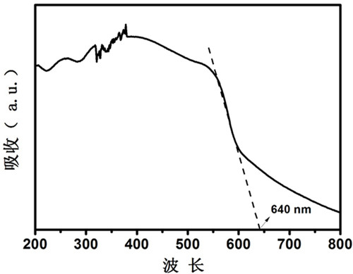 a kind of ni(oh)  <sub>2</sub> Preparation method of /tppa-2 material and hydrogen production by photolysis of water