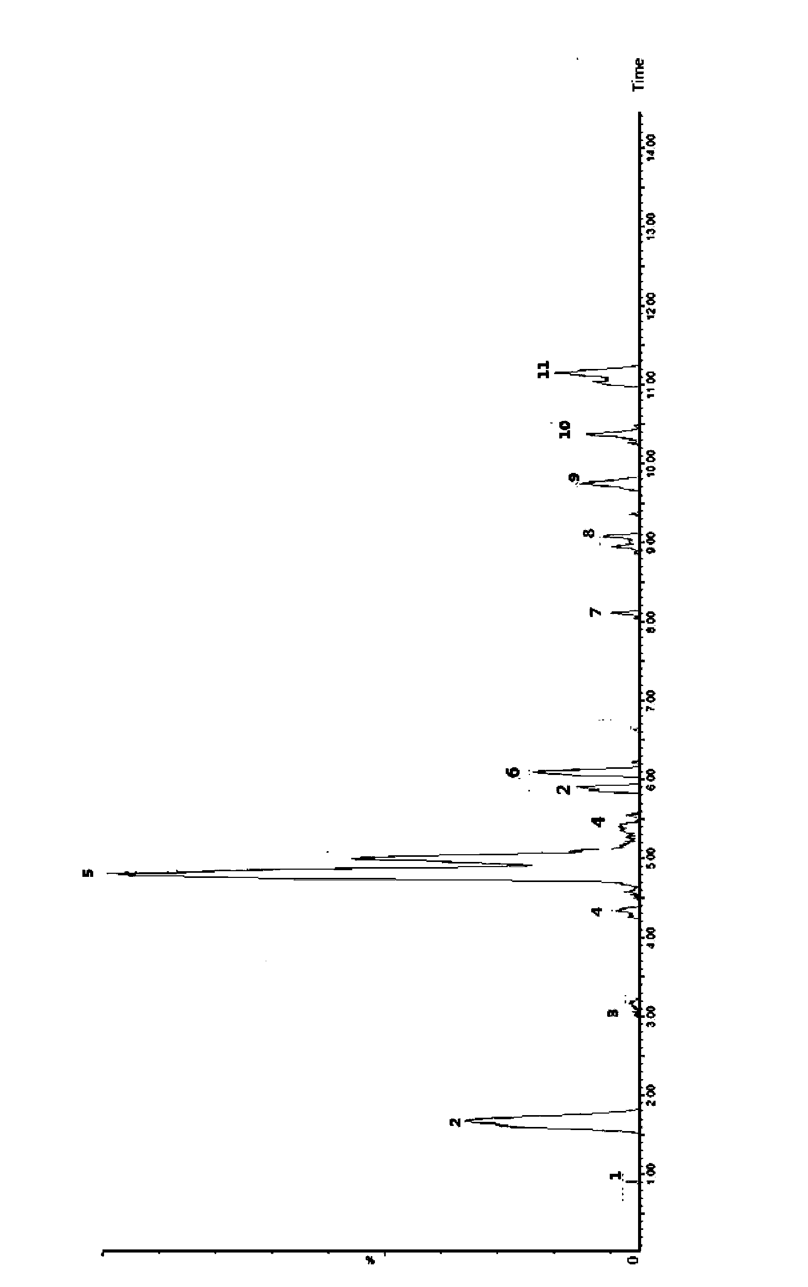 Ethyl acetate extract of Lonicera macranthoides, preparation method and application thereof