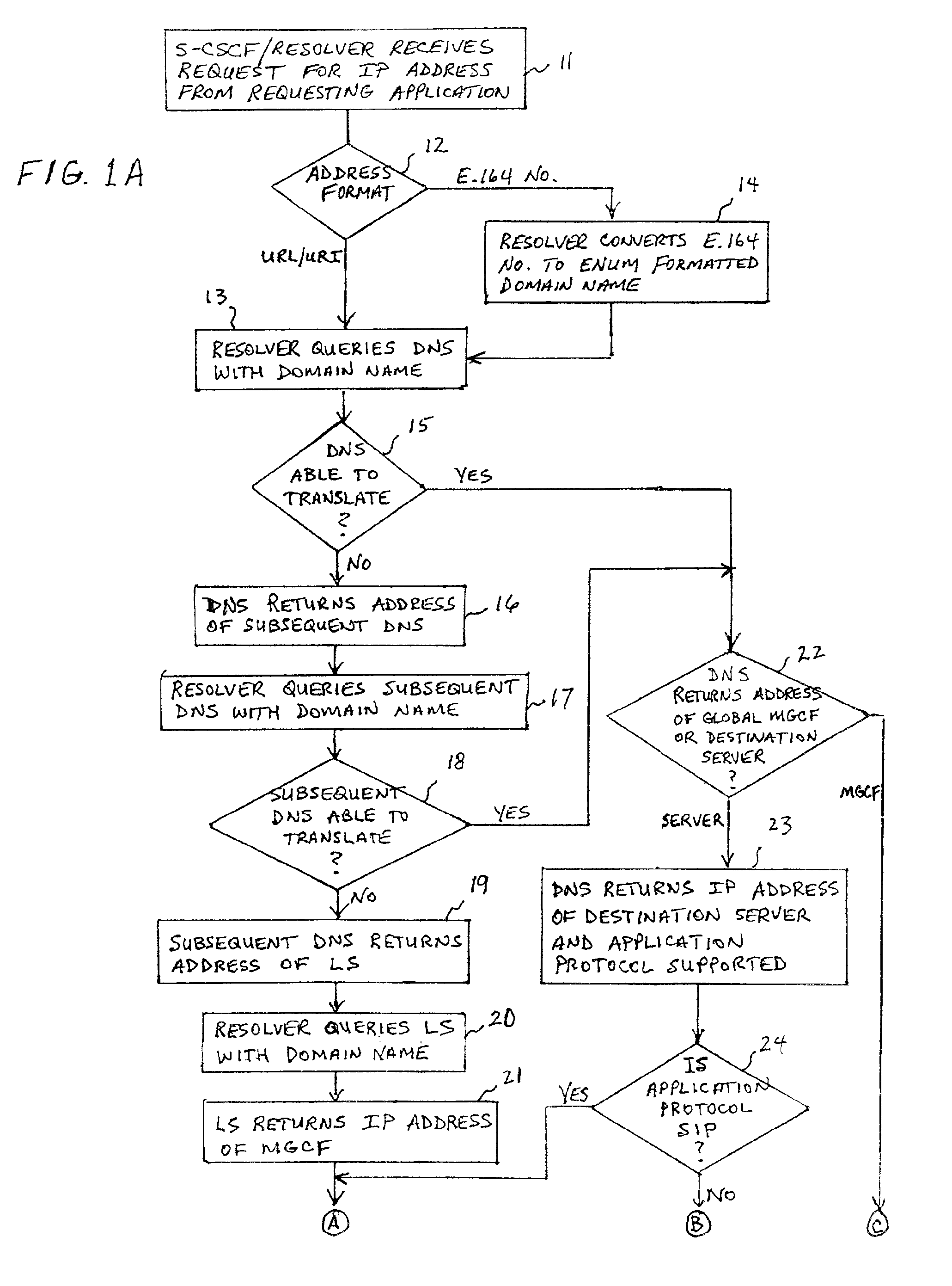 System and method for address resolution in internet protocol (IP)-based networks