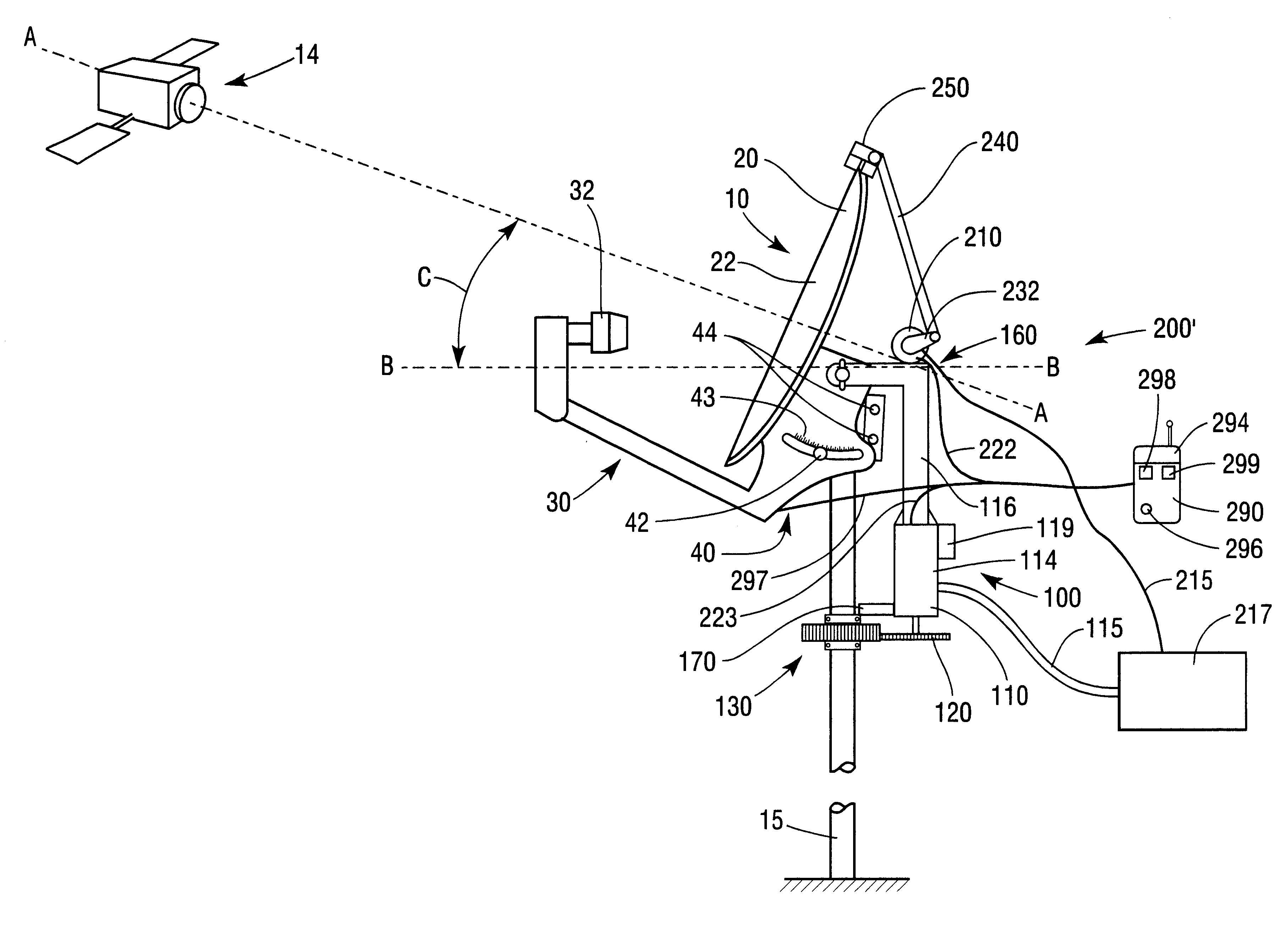 Motorized antenna pointing device