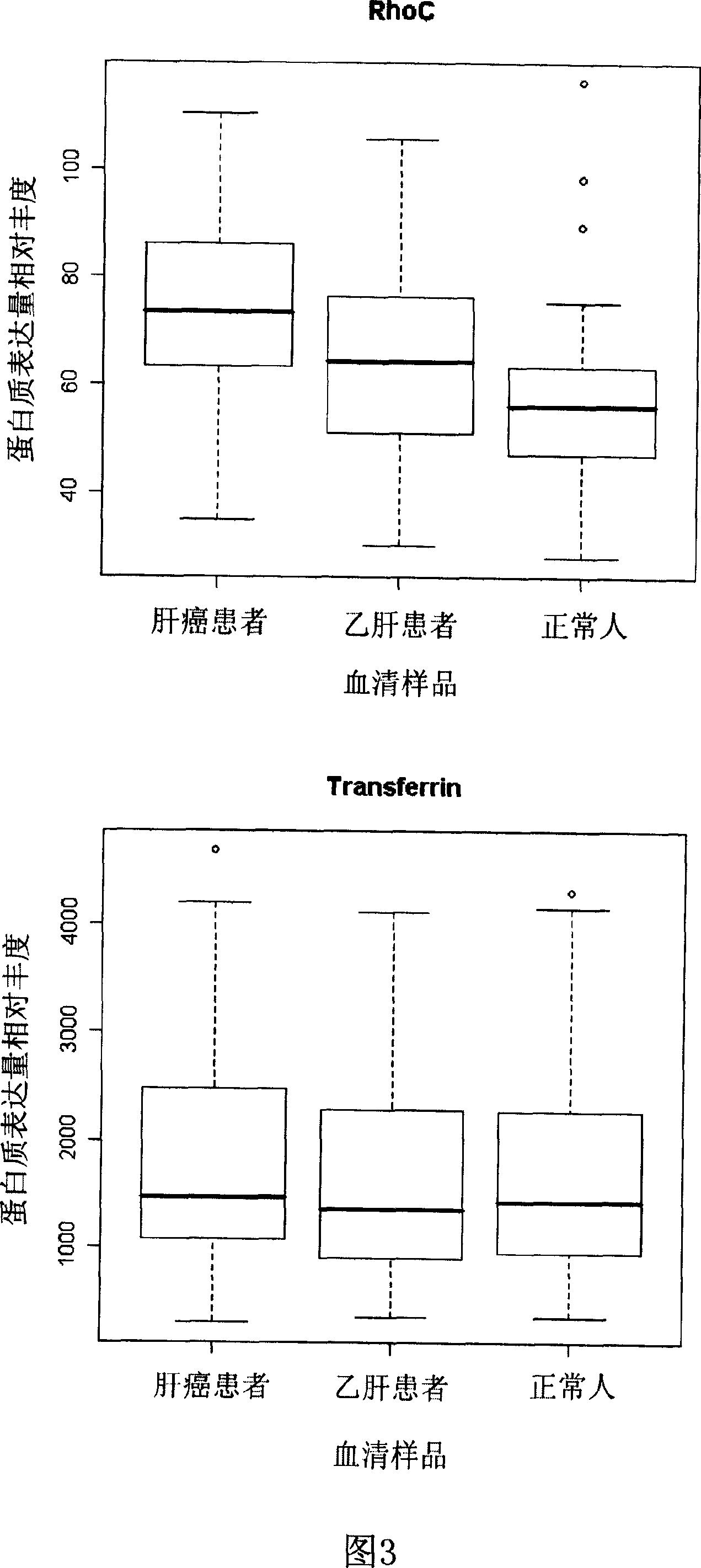 Application of RhoC guanosine triphosphate