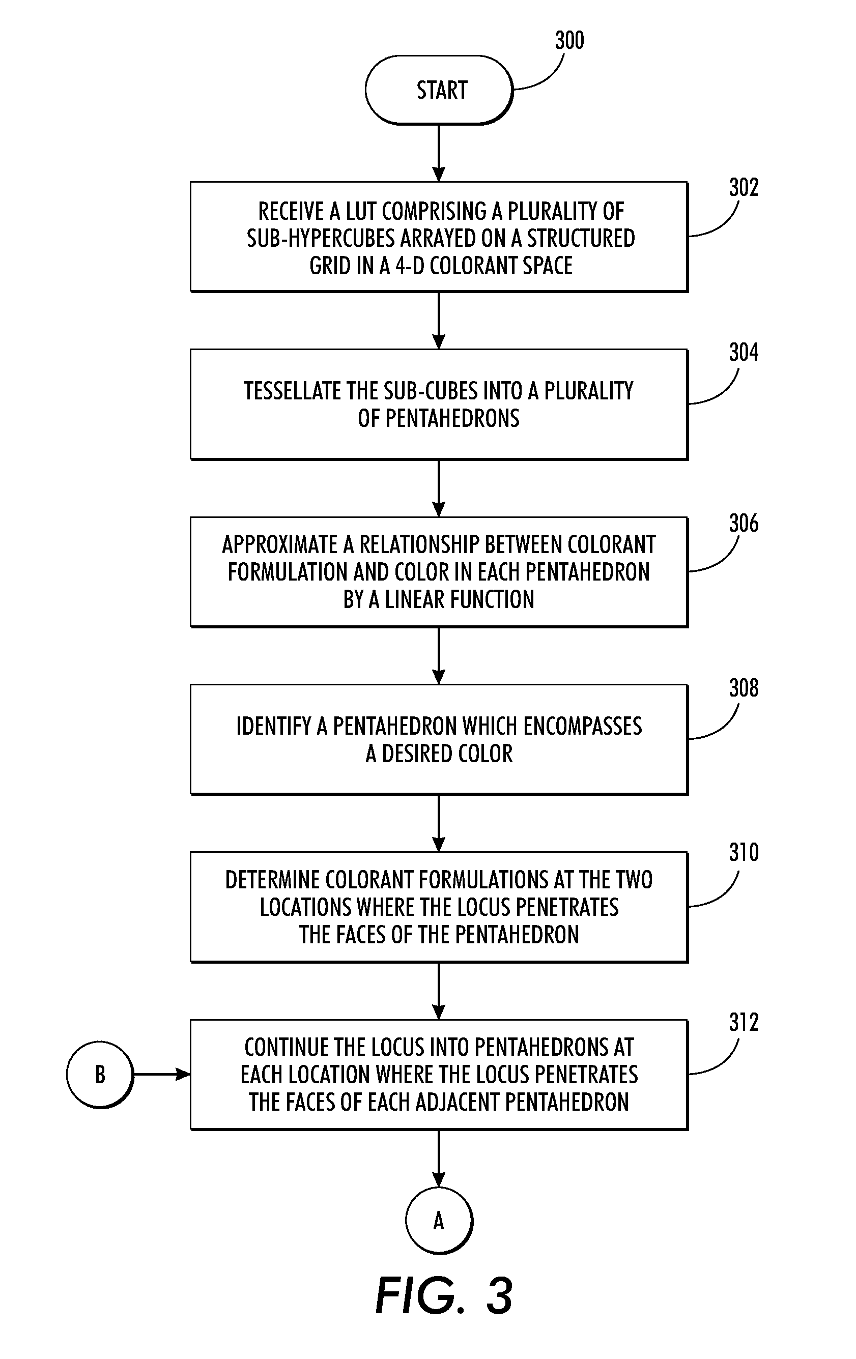 Finding a locus of colorant formulations that produces a desired color