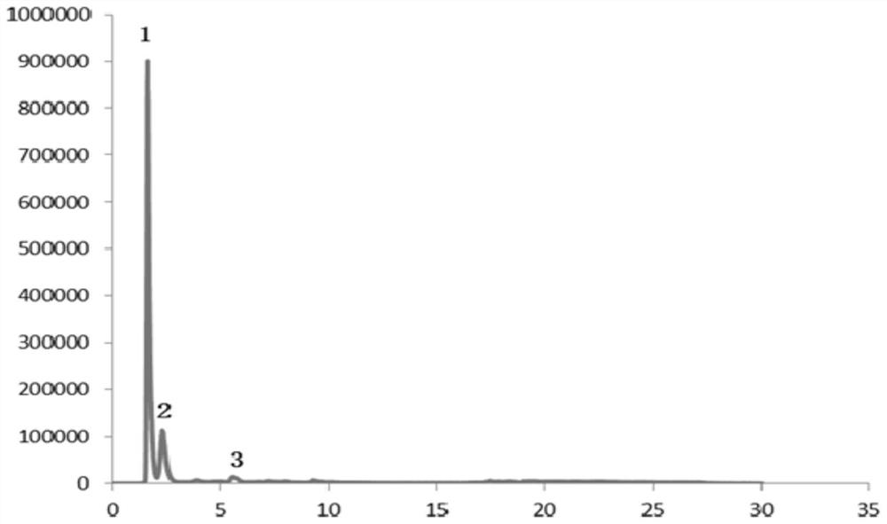 Extraction method of selenoprotein in cardamine violifolia, selenoprotein obtained by extraction method and application of selenoprotein