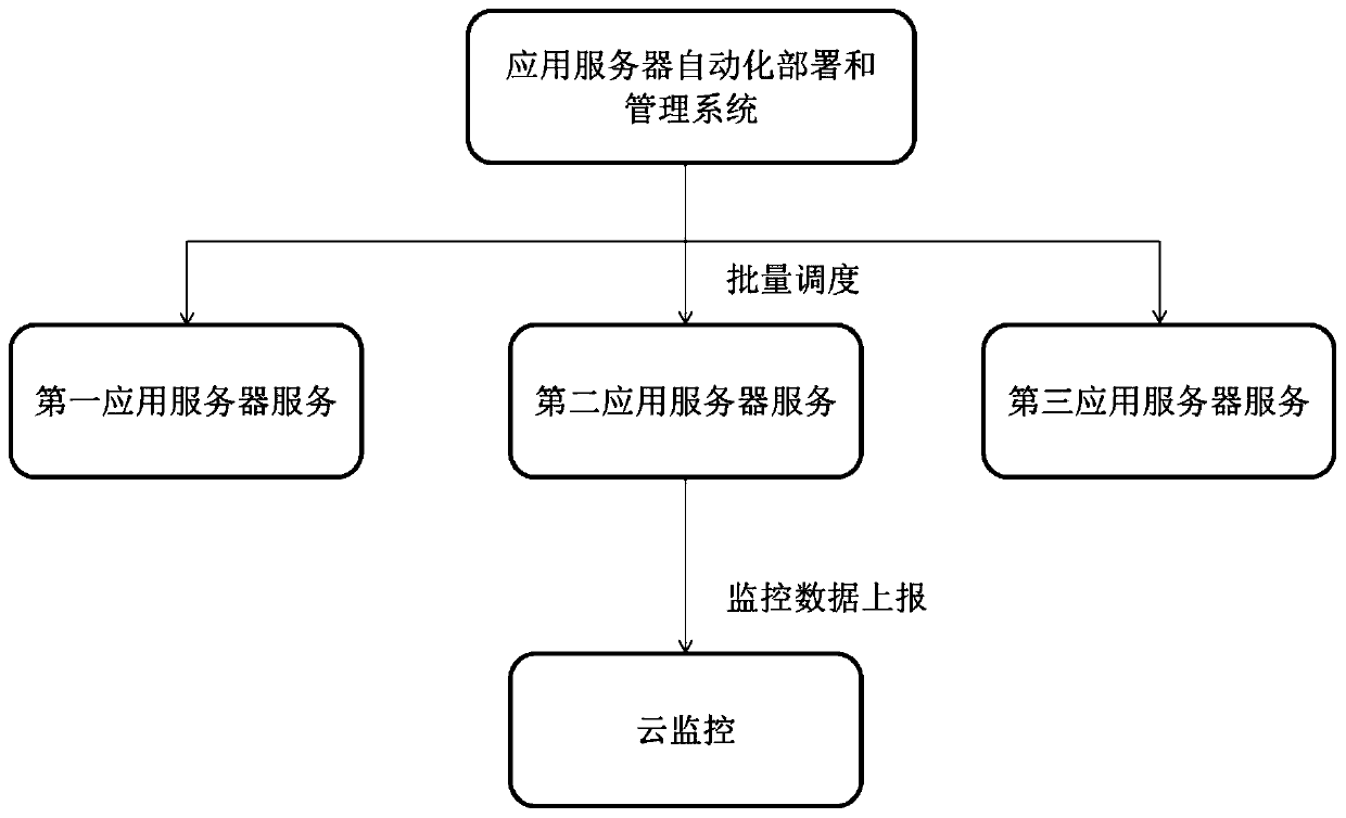 Cross-domain application server early warning method and system, and storage medium