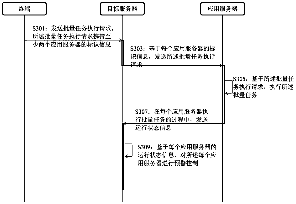 Cross-domain application server early warning method and system, and storage medium