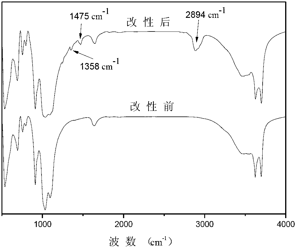 Polyethylene glycol-modified halloysite carbon nanotubes and preparation method thereof