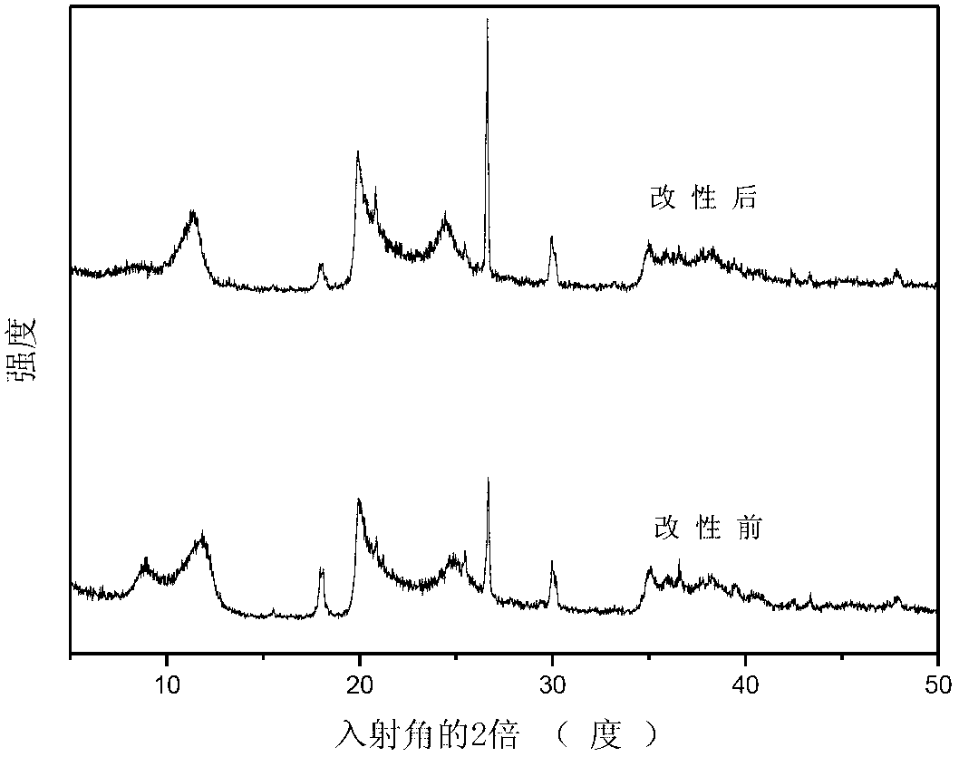 Polyethylene glycol-modified halloysite carbon nanotubes and preparation method thereof