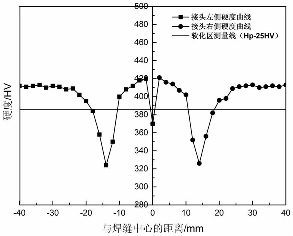 A post-weld heat treatment method for 1100mpa low-alloy heat-treated rails