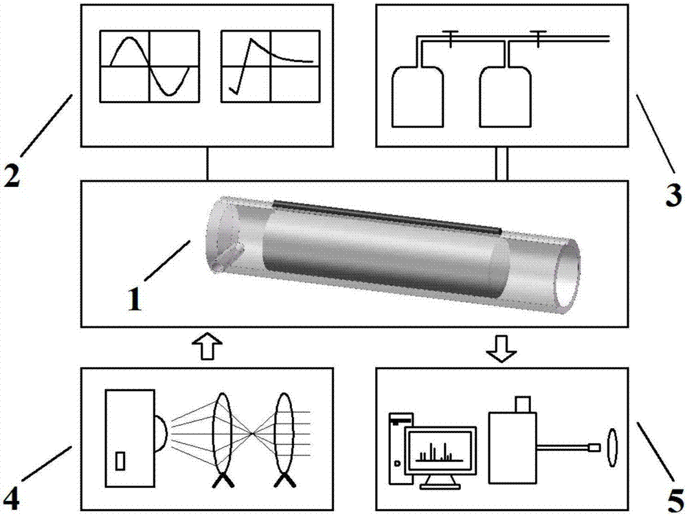 Experimental device and experimental method for detecting OH concentration by utilizing SDBD (Surface Dielectric Barrier Discharge) and emission spectrum