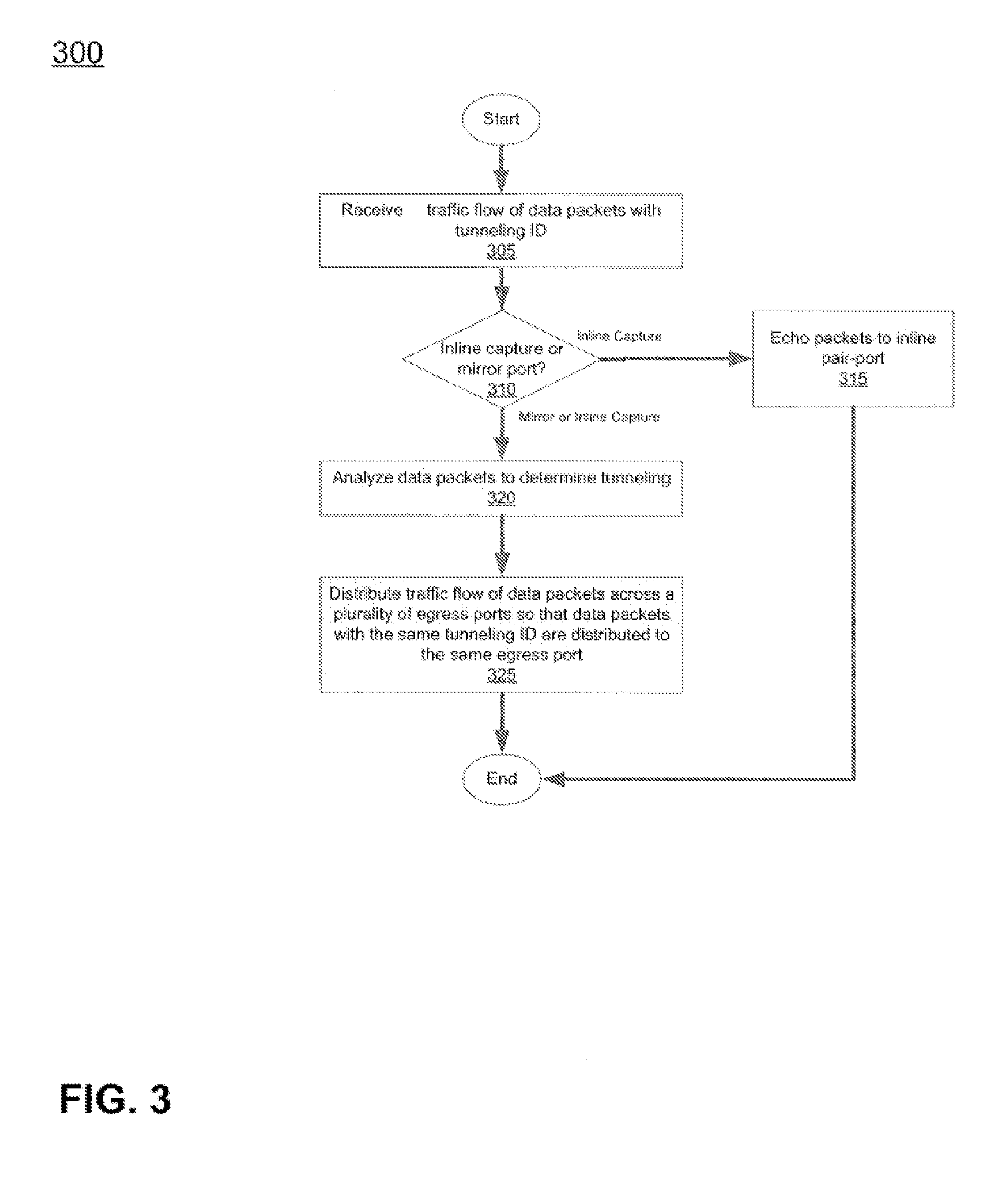 System, method and apparatus for distributing captured data packets including tunneling identifiers