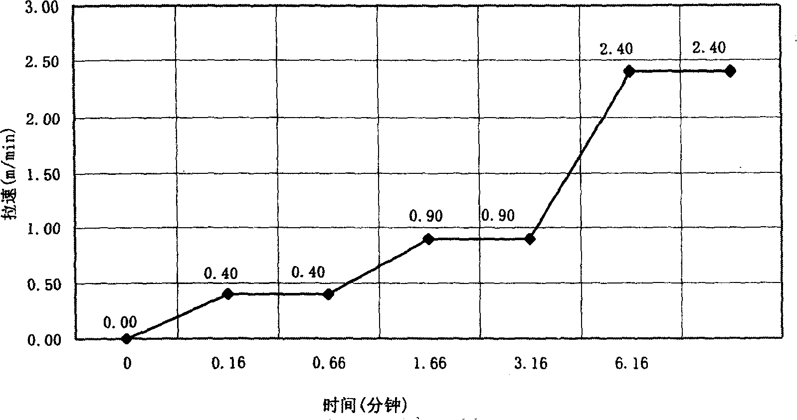 Plate blank continuous casting off-line emulation system under secondary cooling and dynamic soft reduction