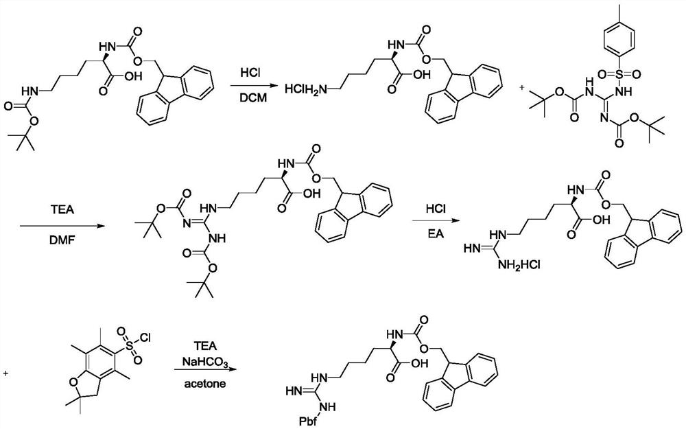 Preparation method of eptifibatide key raw material L-higher arginine