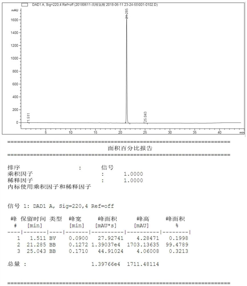 Preparation method of eptifibatide key raw material L-higher arginine