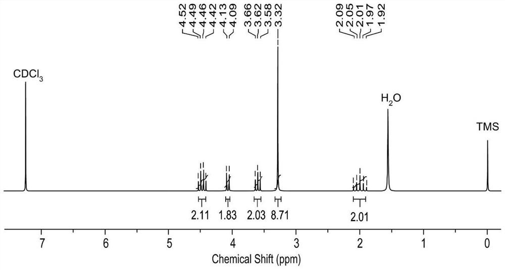 Efficient decontamination and antibacterial hand sanitizer and preparation method thereof