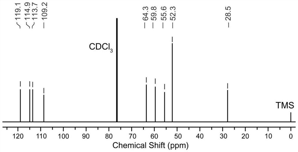 Efficient decontamination and antibacterial hand sanitizer and preparation method thereof