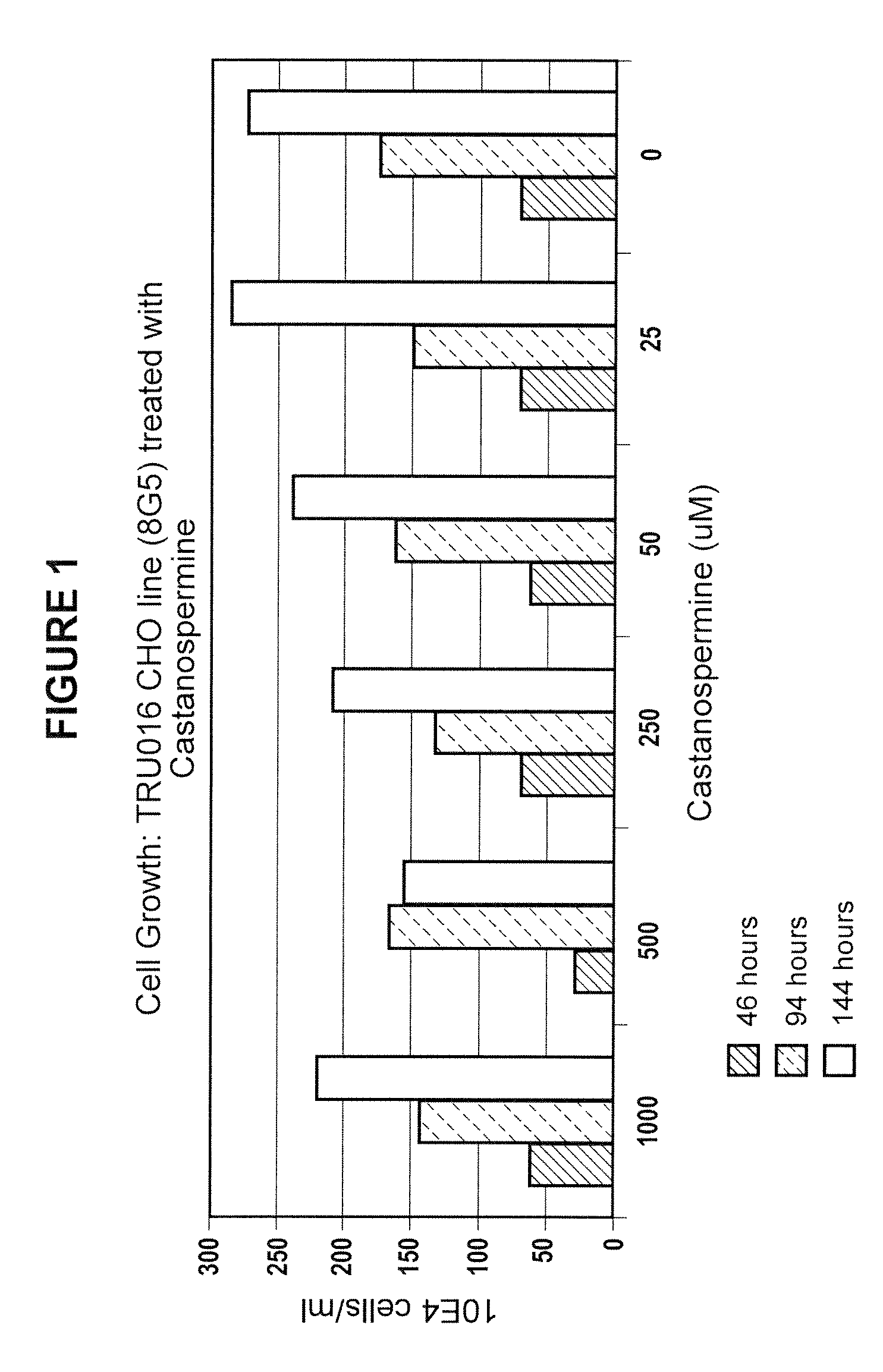 Materials and methods for improved immunoglycoproteins