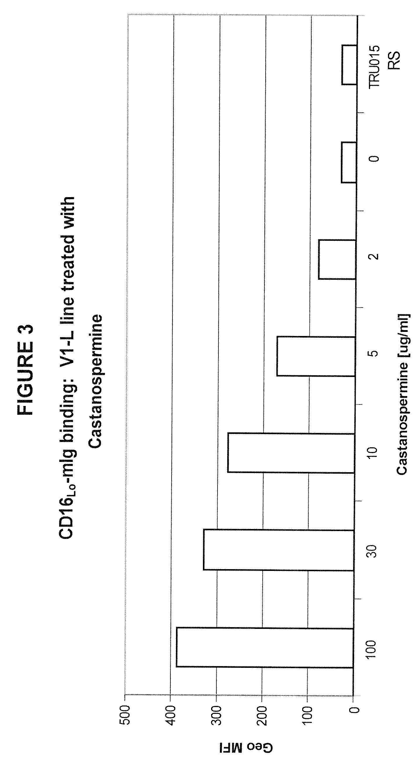 Materials and methods for improved immunoglycoproteins