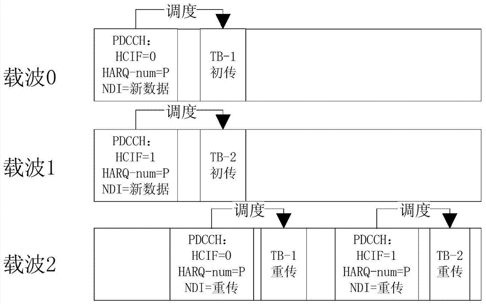 Data transmission method and device