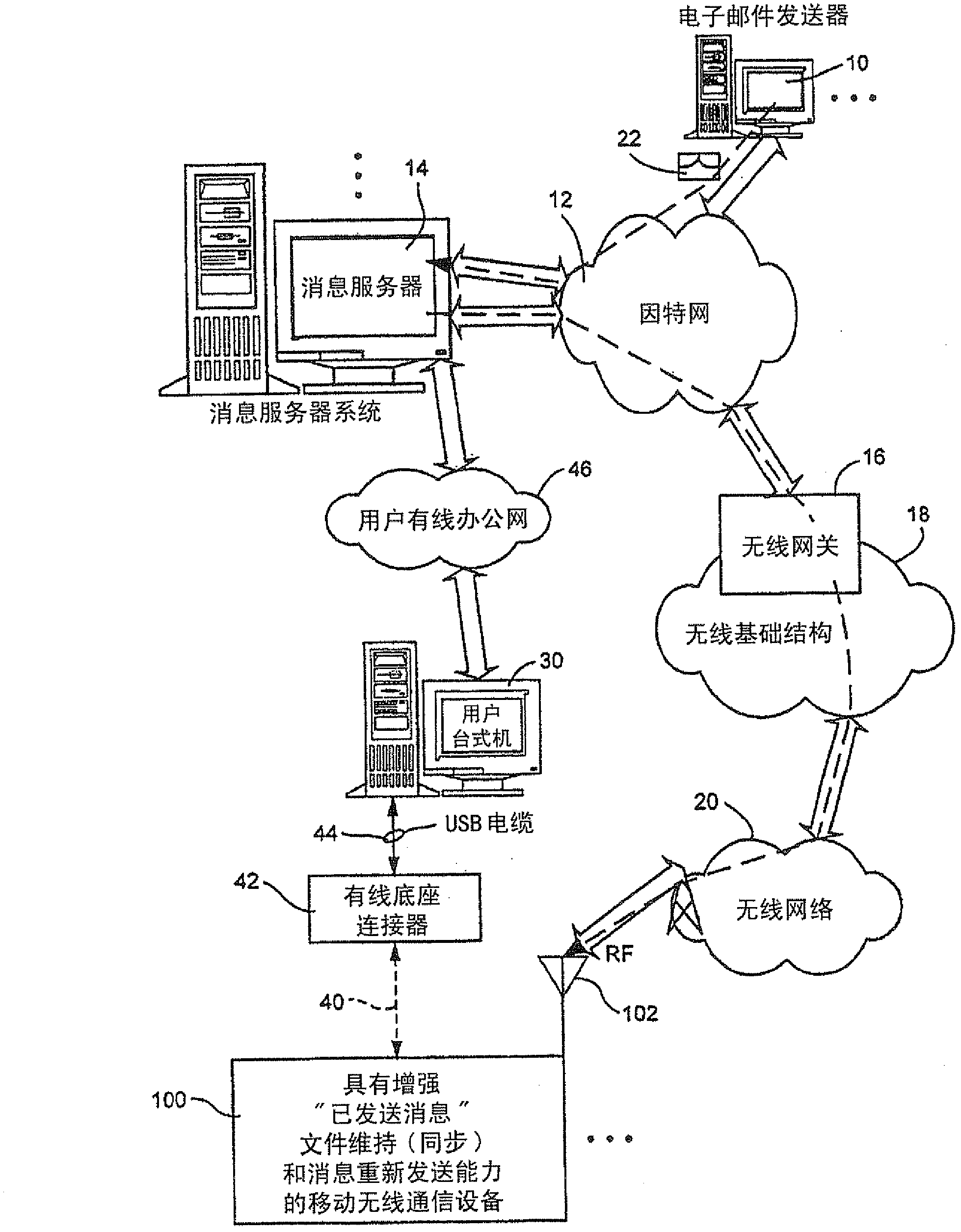 Method and apparatus for efficient resending of messages using message id