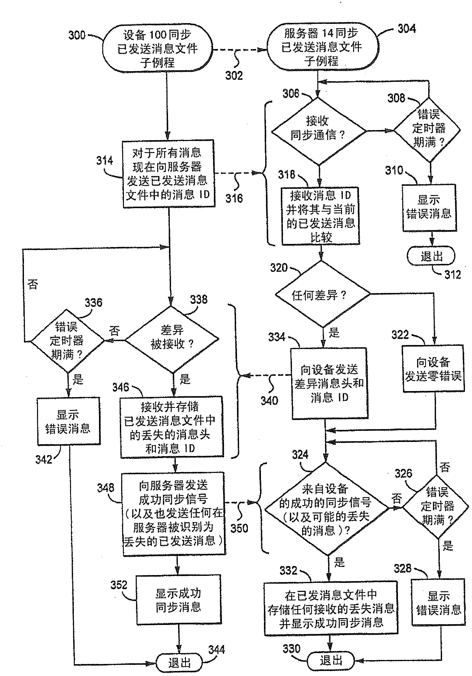 Method and apparatus for efficient resending of messages using message id