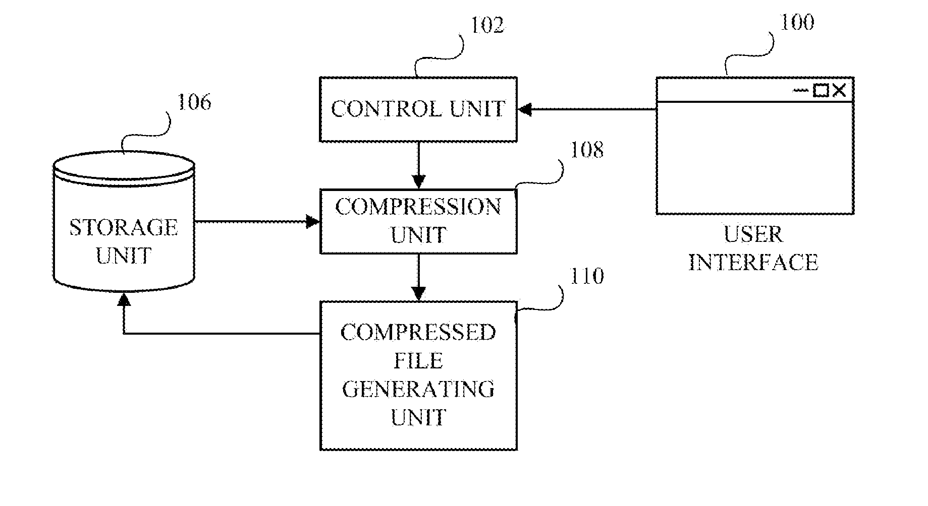 Forward compatibility guaranteed data compression and decompression method and apparatus thereof