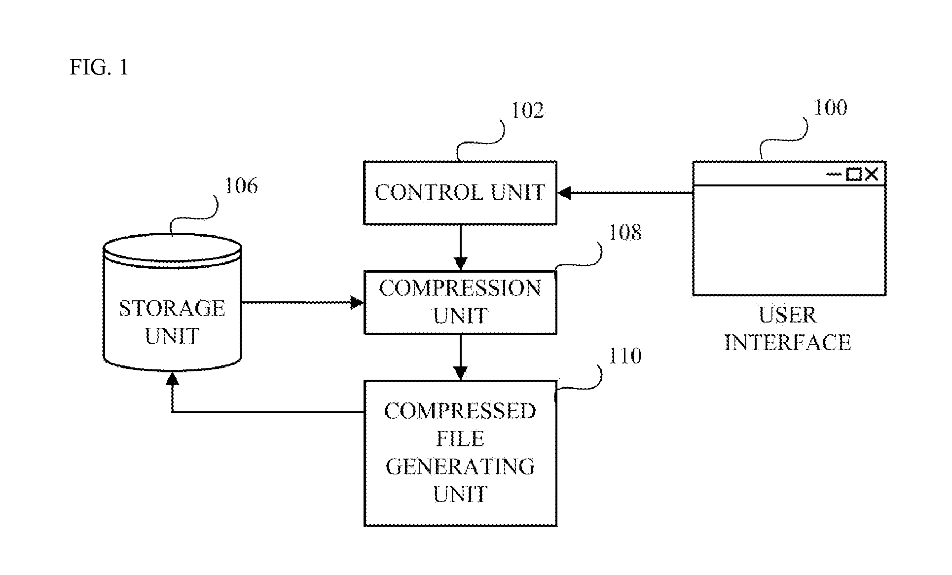 Forward compatibility guaranteed data compression and decompression method and apparatus thereof