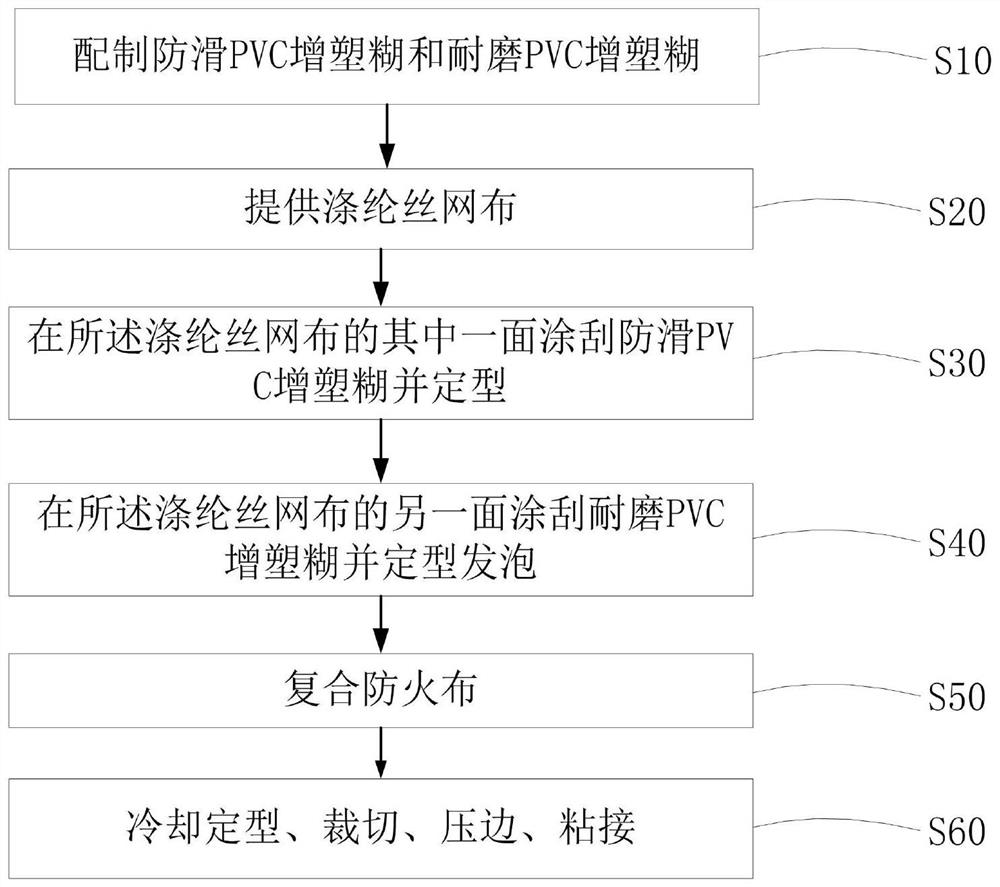 Barbecue pad and preparation method thereof