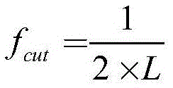 Digital pulse shaping intermediate-frequency modulation method