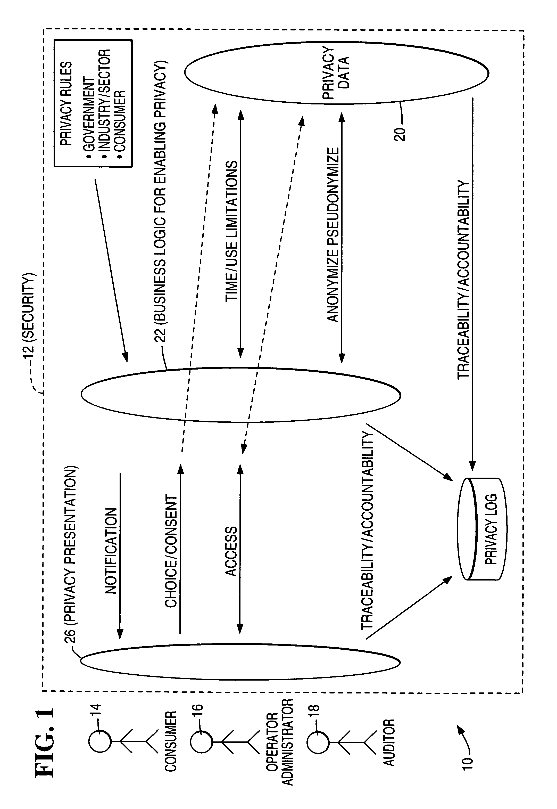 Architecture and method for operational privacy in business services