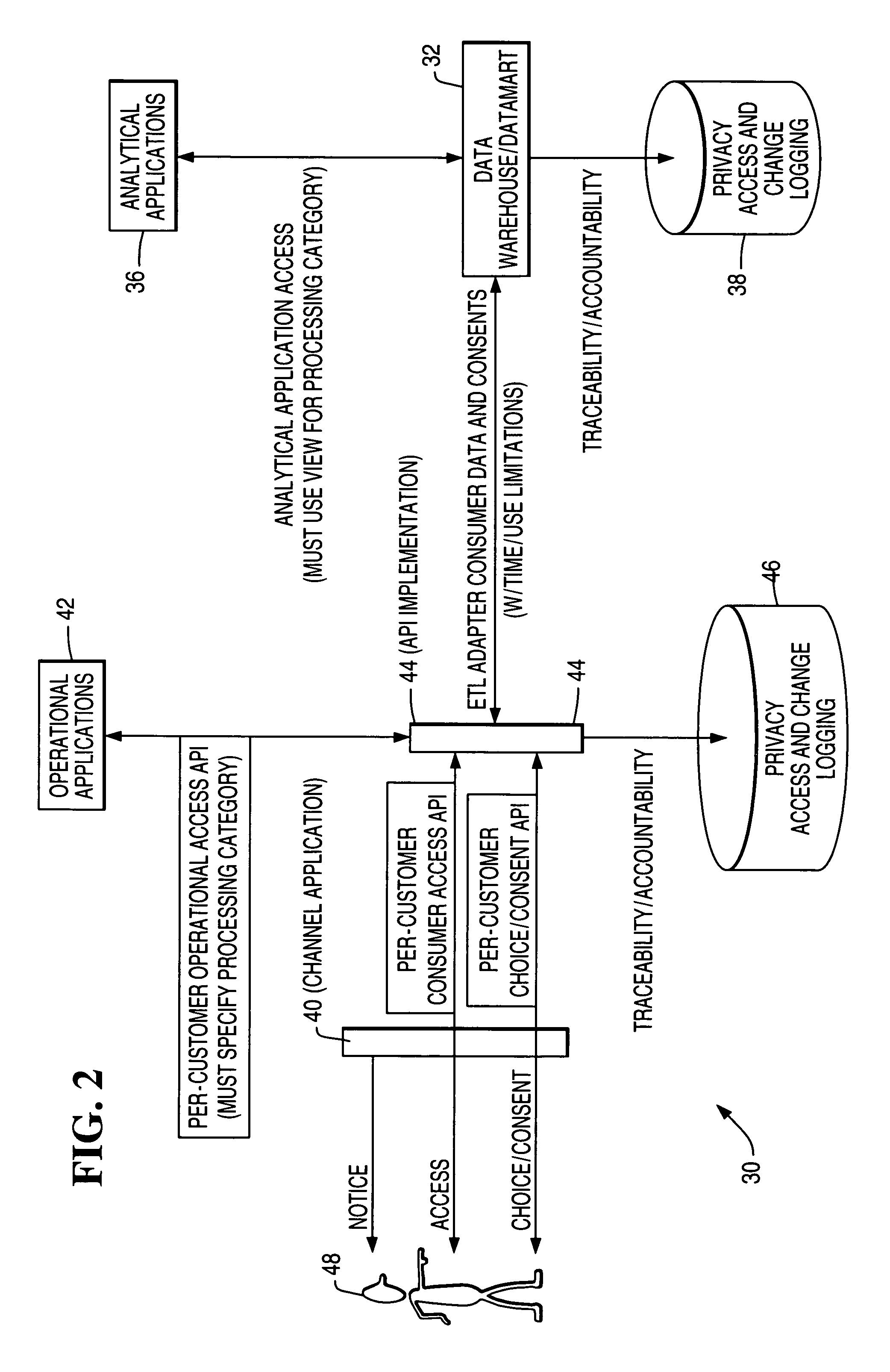 Architecture and method for operational privacy in business services